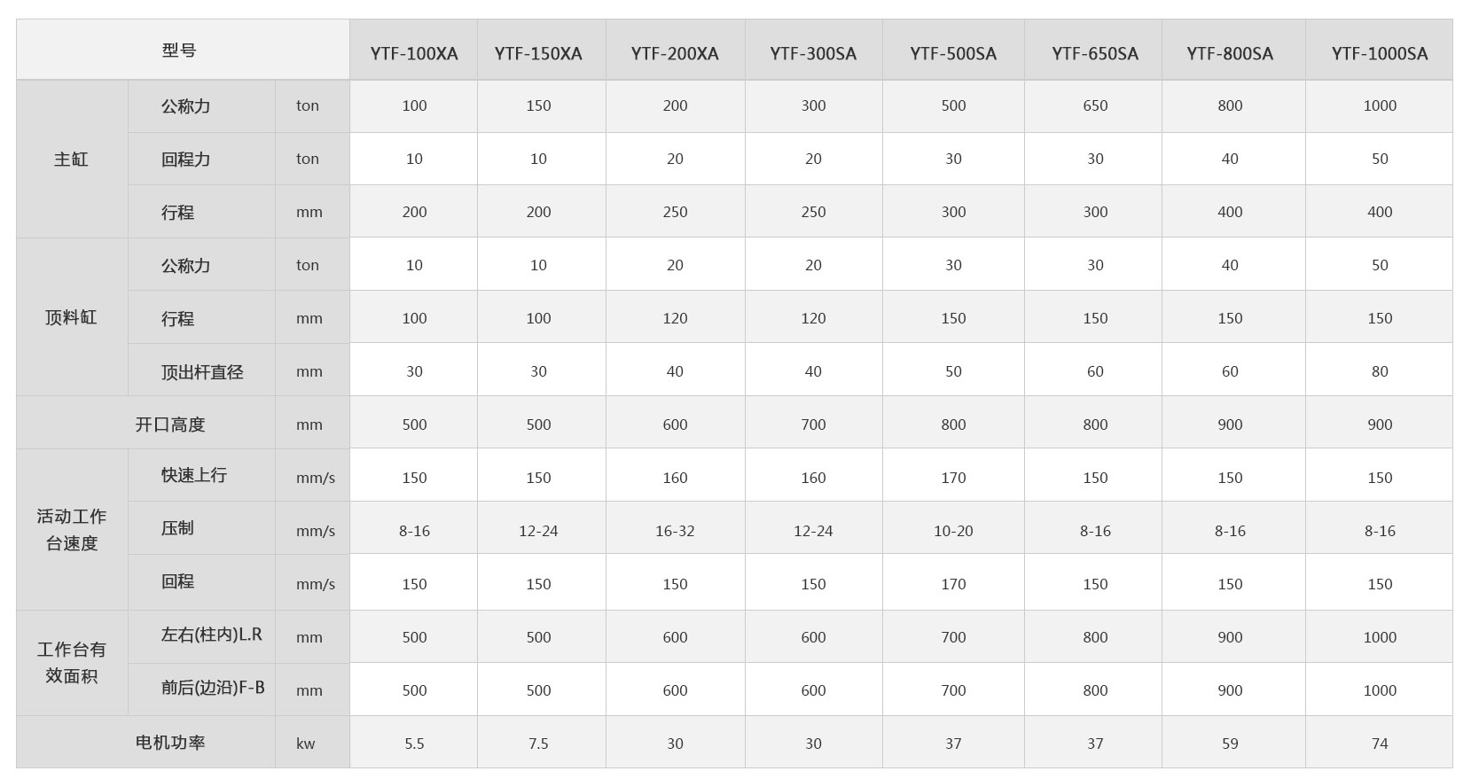 <a href='http://m.syxlc.com.cn/ytf/' target='_blank'><u>冷擠壓成型機</u></a>技術參數